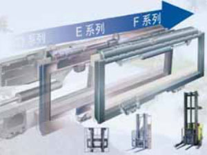 屬具 側(cè)移器 D.E系列側(cè)移器